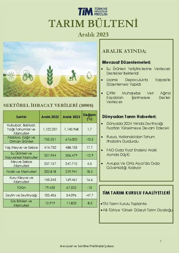 Aralık 2023 Tarım Bülteni 